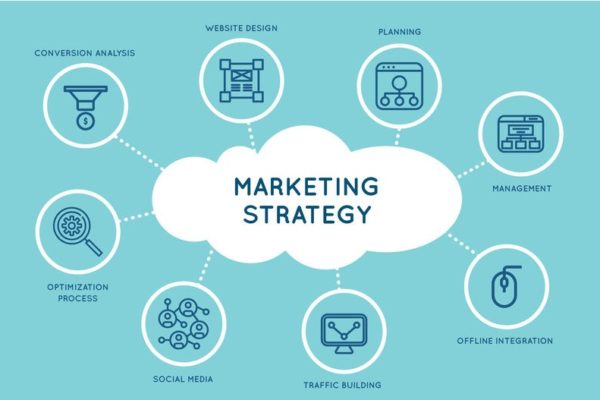 Some Effective Digital Marketing Strategies